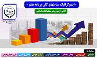 اینفوگرافیک سیاستهای کلی برنامه هفتم، ابلاغی از سوی مقام معظم رهبری